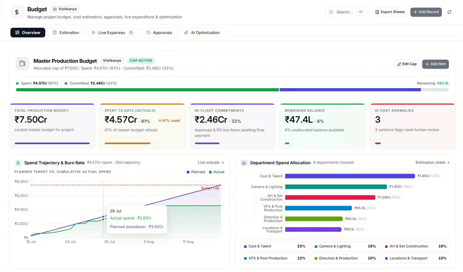 Master production budget with live spend, commitments and cost anomalies