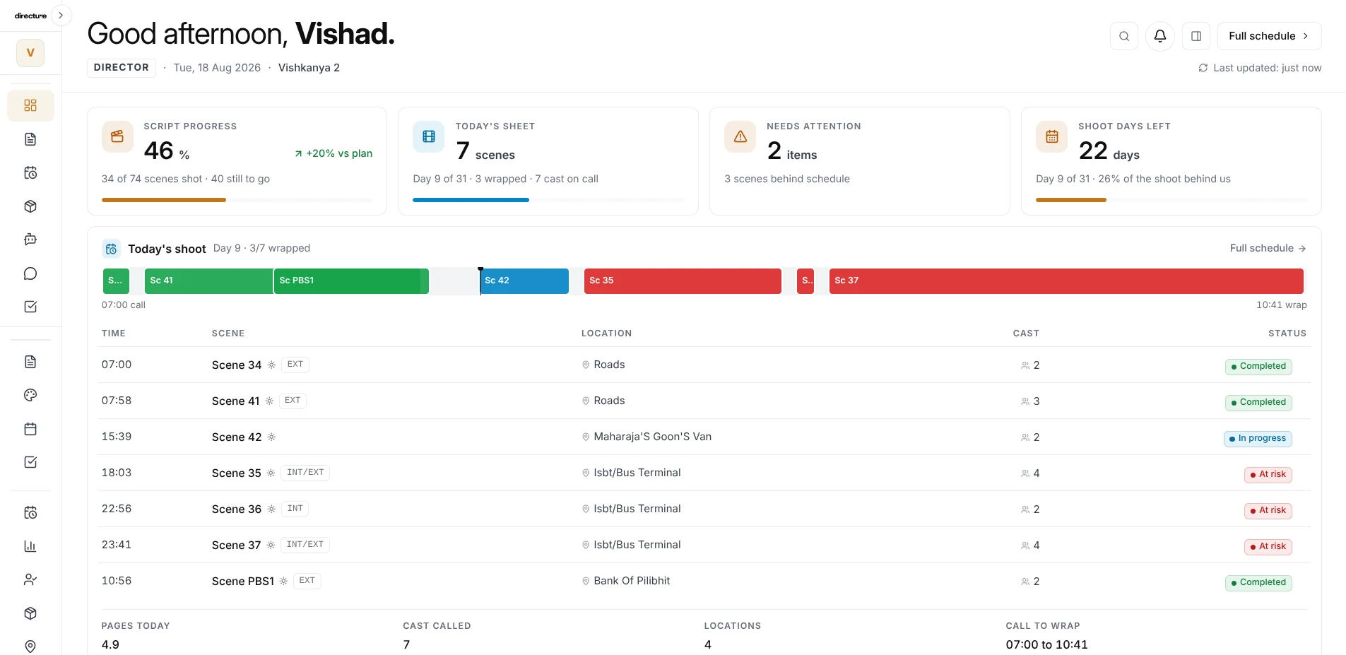 Director's dashboard: script progress, today's shoot and what needs attention